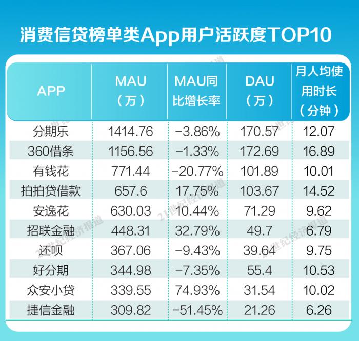 360借条贷款分期借款app下载（360借条贷app官方下载）-第1张图片-芝麻交易所下载